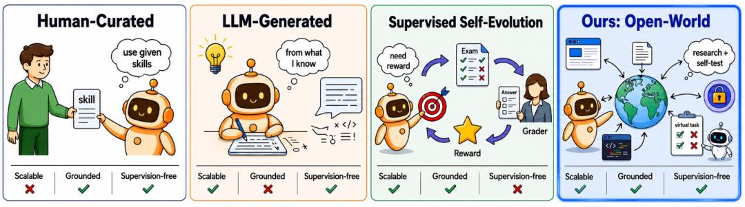 你的下一台手机,正在替你赚钱:当AI Agent自进化时代遇上ibbot Token节点