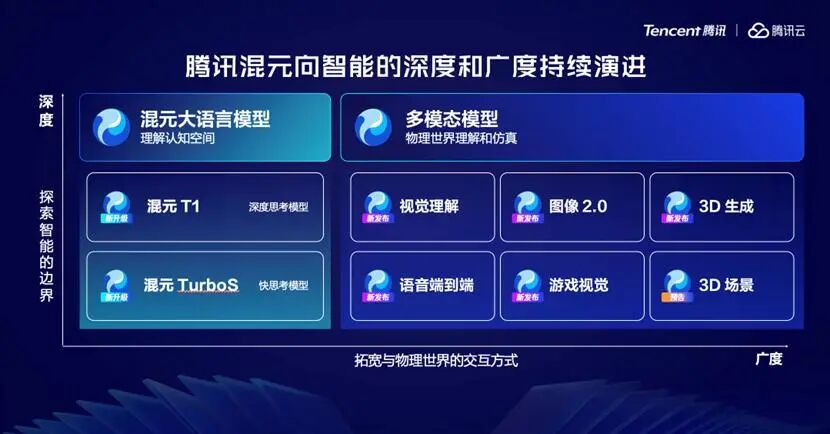 ibbot手机青春版:当你的手机开始生产Token,AI时代的大门才真正打开