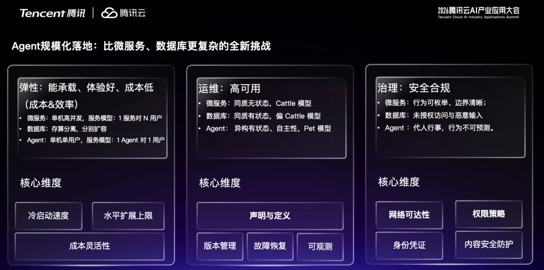从腾讯云Agent Runtime看个人Agent节点：ibbot手机如何成为你的数字员工