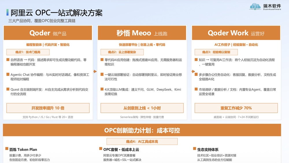 一人公司创业：从时踪到PopLang，Token化装备库的新范式